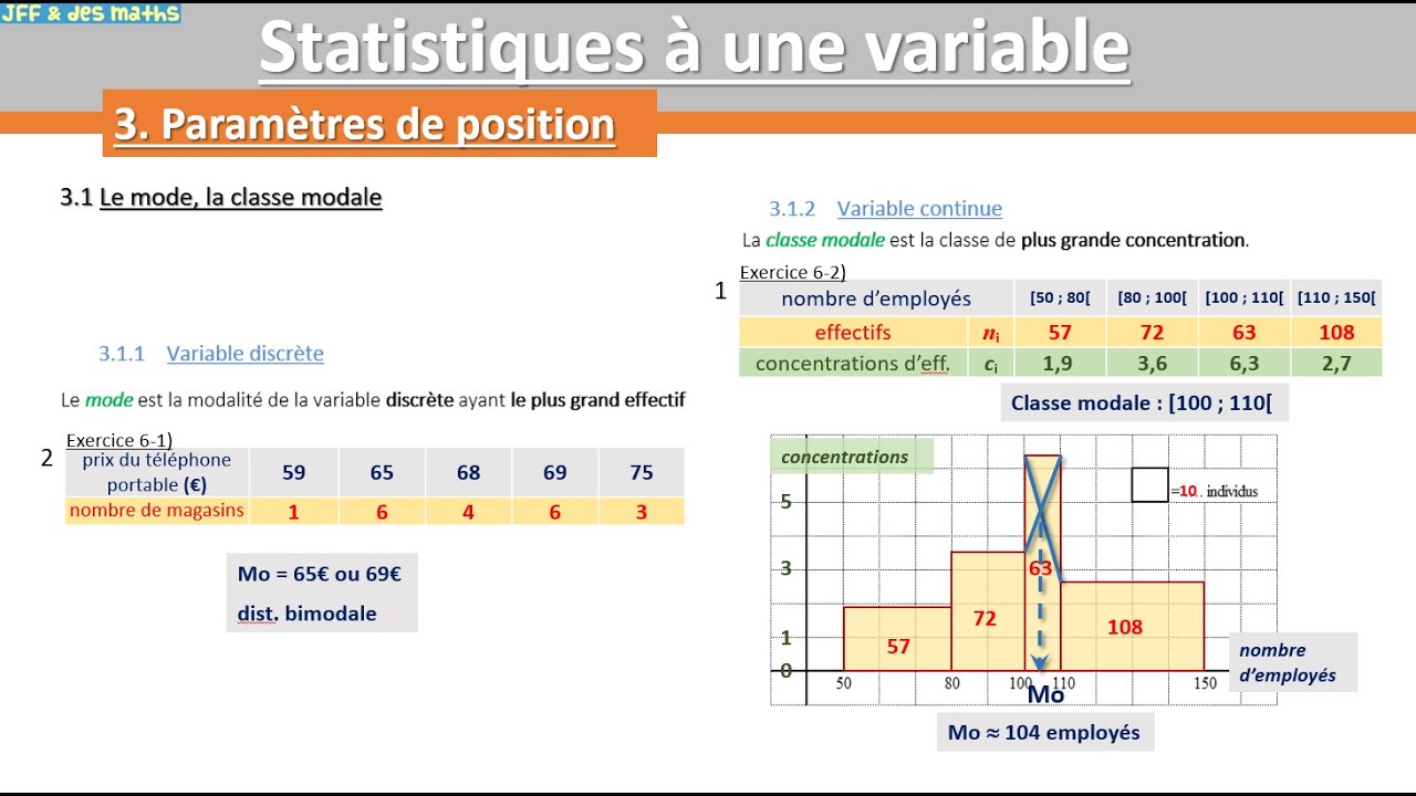 Stat1var - 6. Mode et classe modale