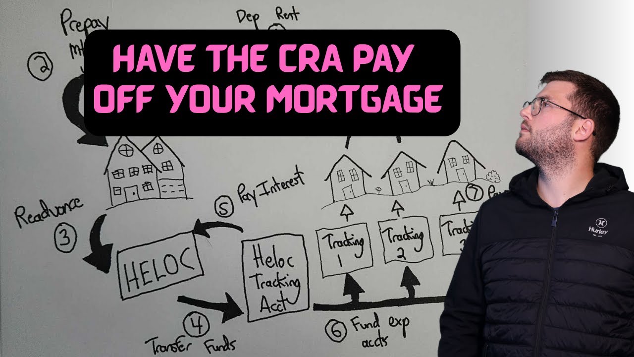 How to be mortgage free decades faster (courtesy of the CRA)