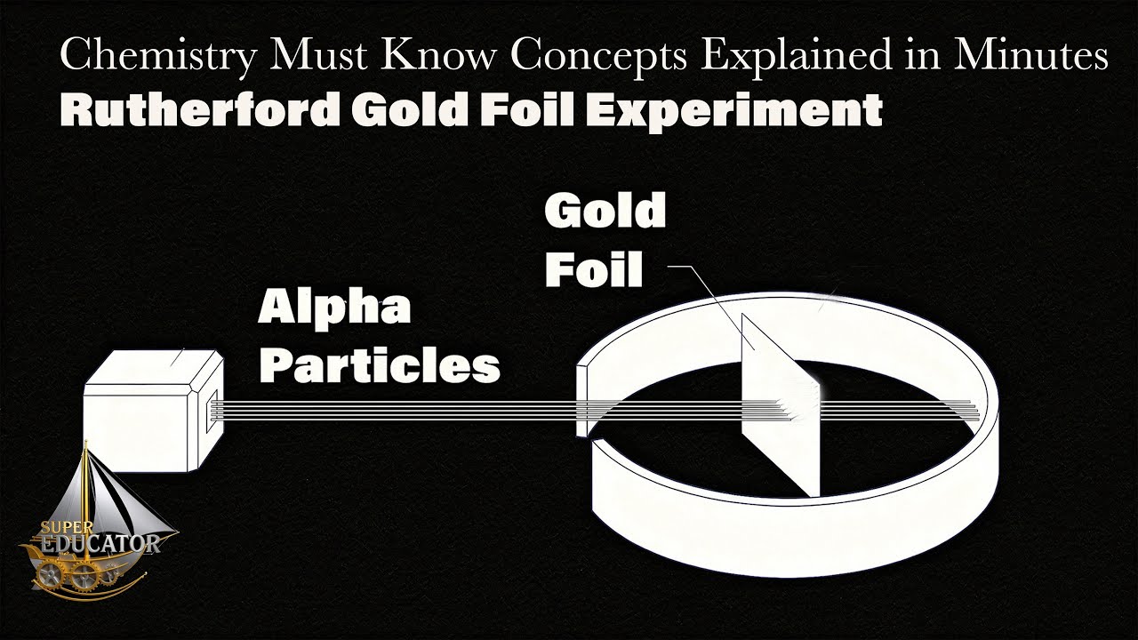 Rutherford's Gold Foil Experiment | Rutherford's Nuclear Model