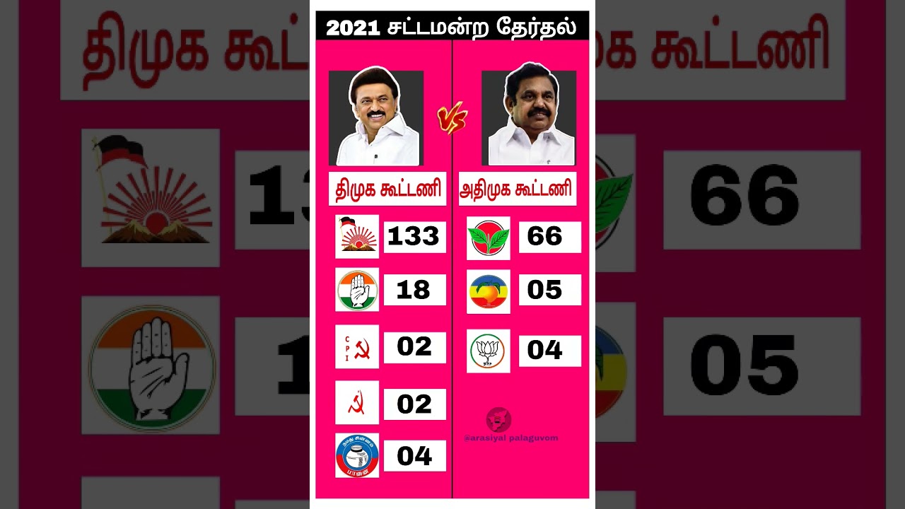 Dmk Vs Admk 2021/#dmk #admk #tvk #2026election #thanthitv #polimer #viralshort #suntv #mkstalin #eps