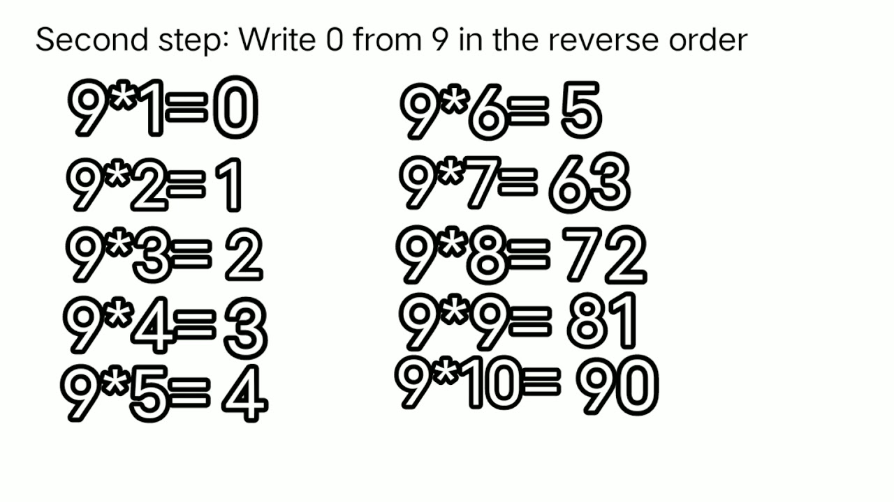 Easy way to memorize 9 tables @dailybits3221