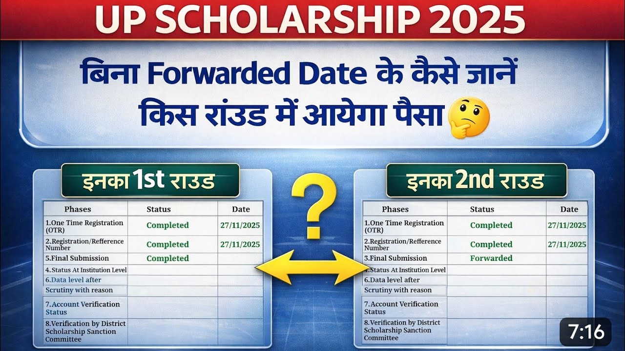 UP Scholarship 2025-26 | College से Forward Date Show नहीं हो रहा? | कब तक आयेगा पैसा 🤔