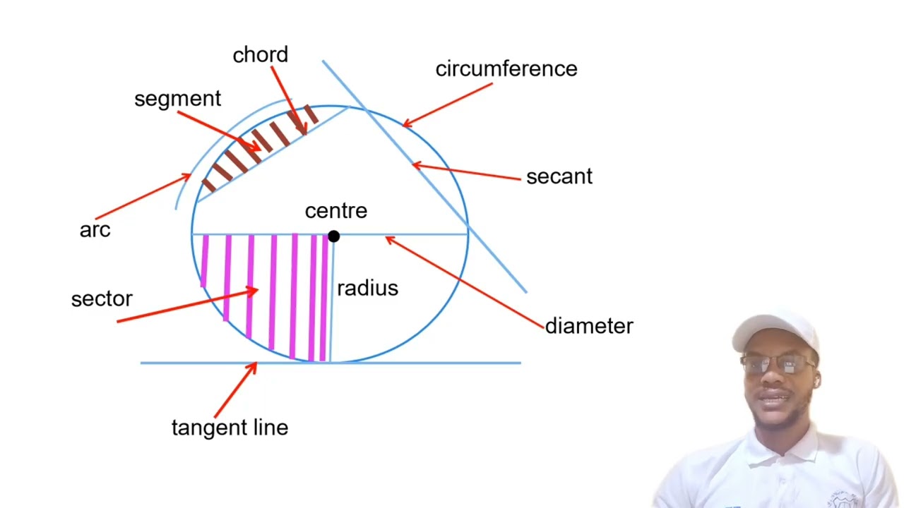 Circle Geometry (Circle Theorem). Theorem 1.(Using GeoGebra Software)