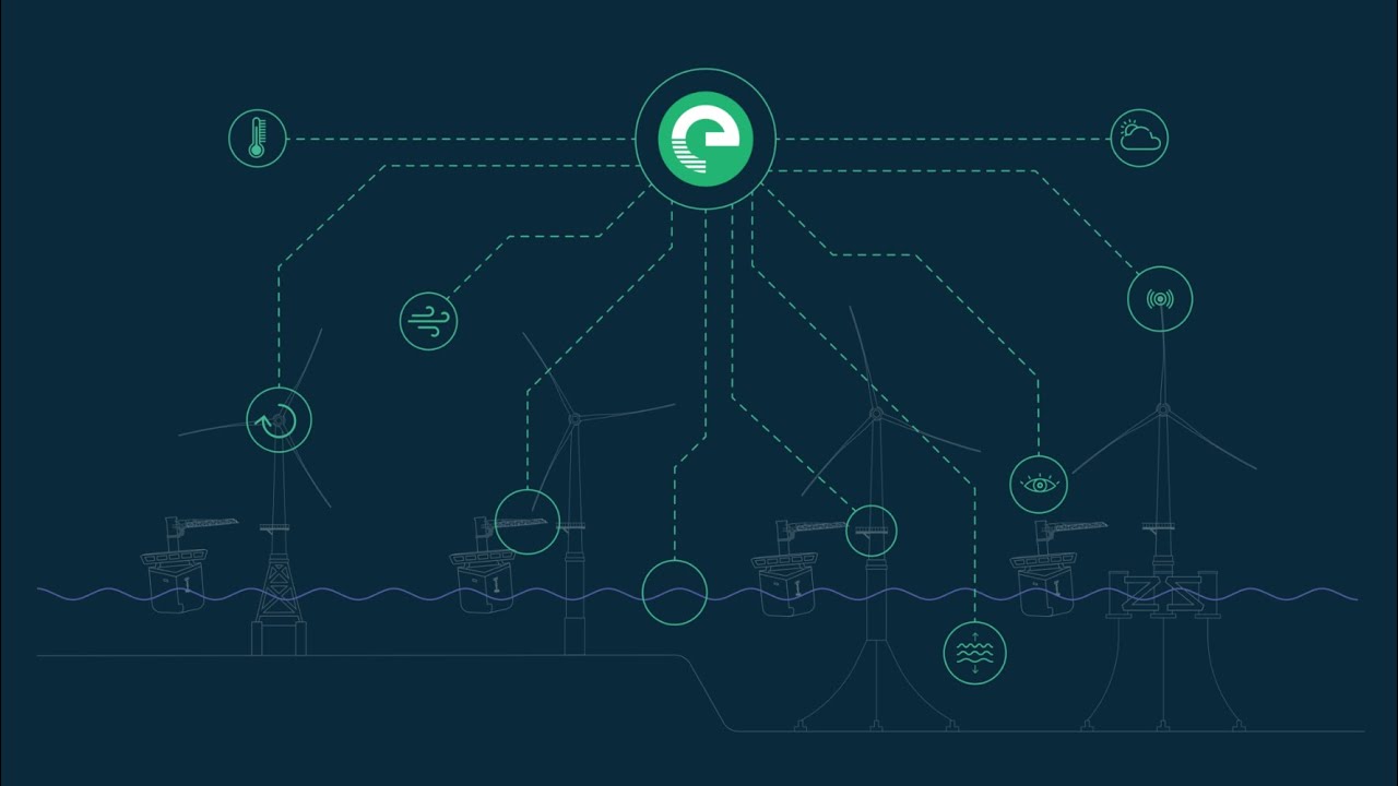 Uptime Digital ecosystem