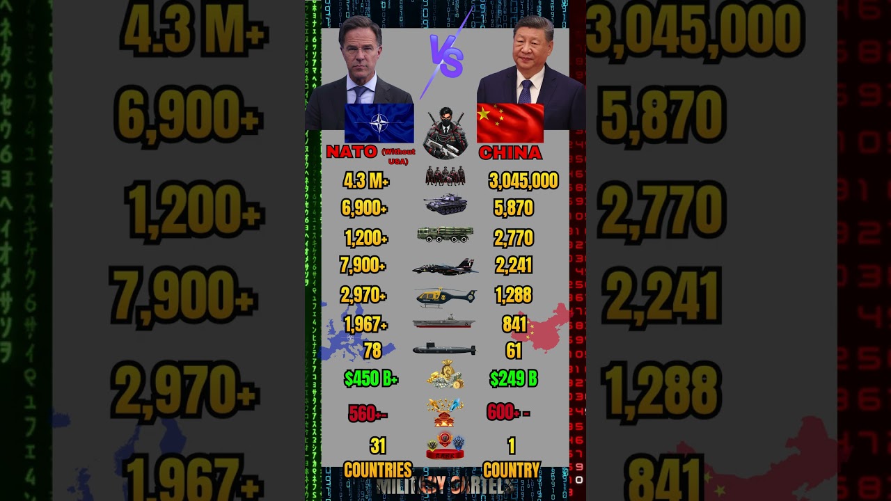 NATO vs China Military Power Comparison 2026