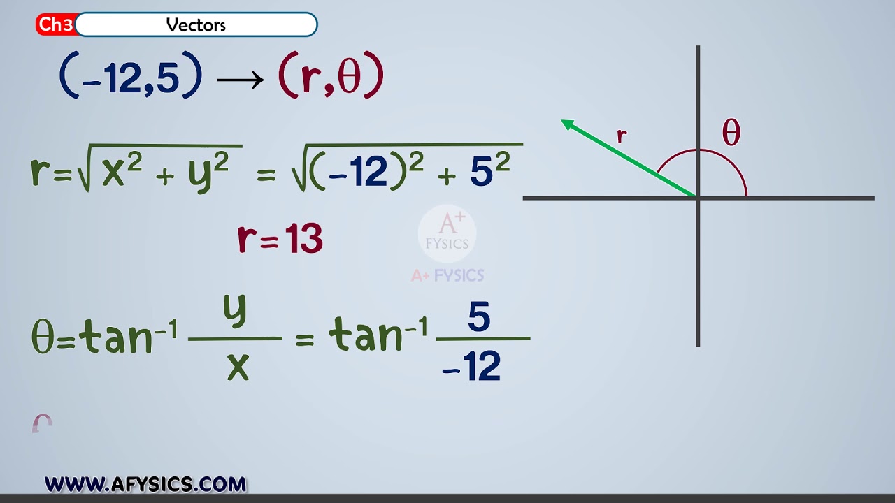 فيزياء 101 المتجهات  1– CH3 Physics 101 Vectors 1