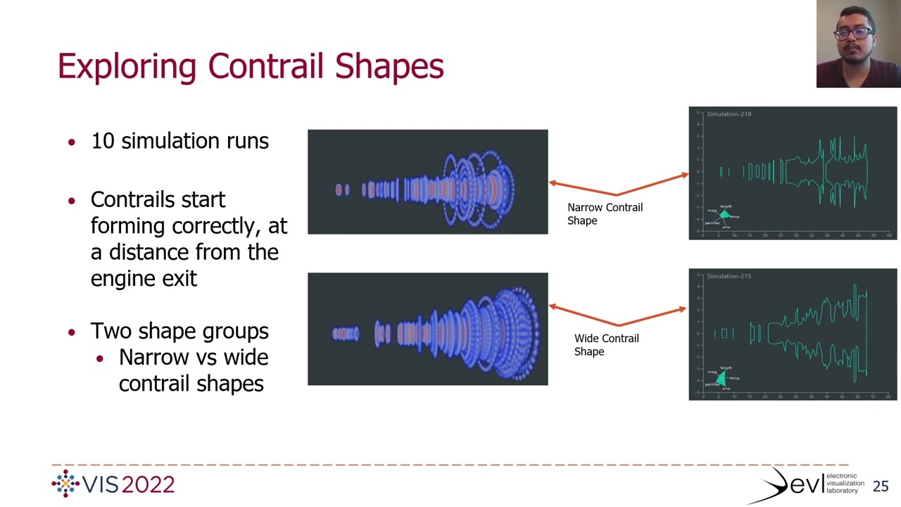 Visual Analytics and Detection of Contrails in Aircraft Engine Simulations