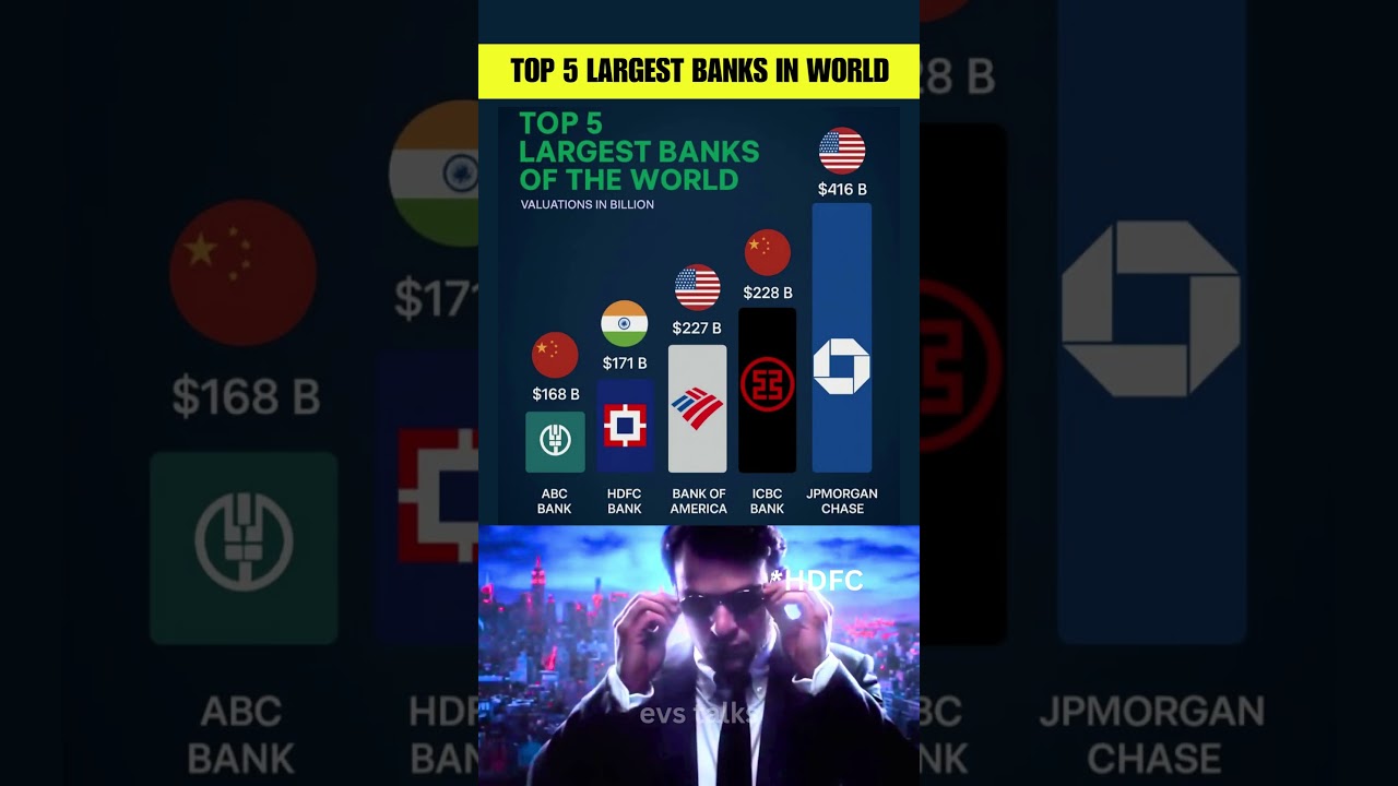 Top 5 Largest Banks in the World 2025 🌍