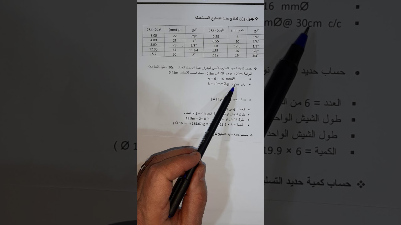 حساب كمية حديد التسليح للاسس الشريطية.