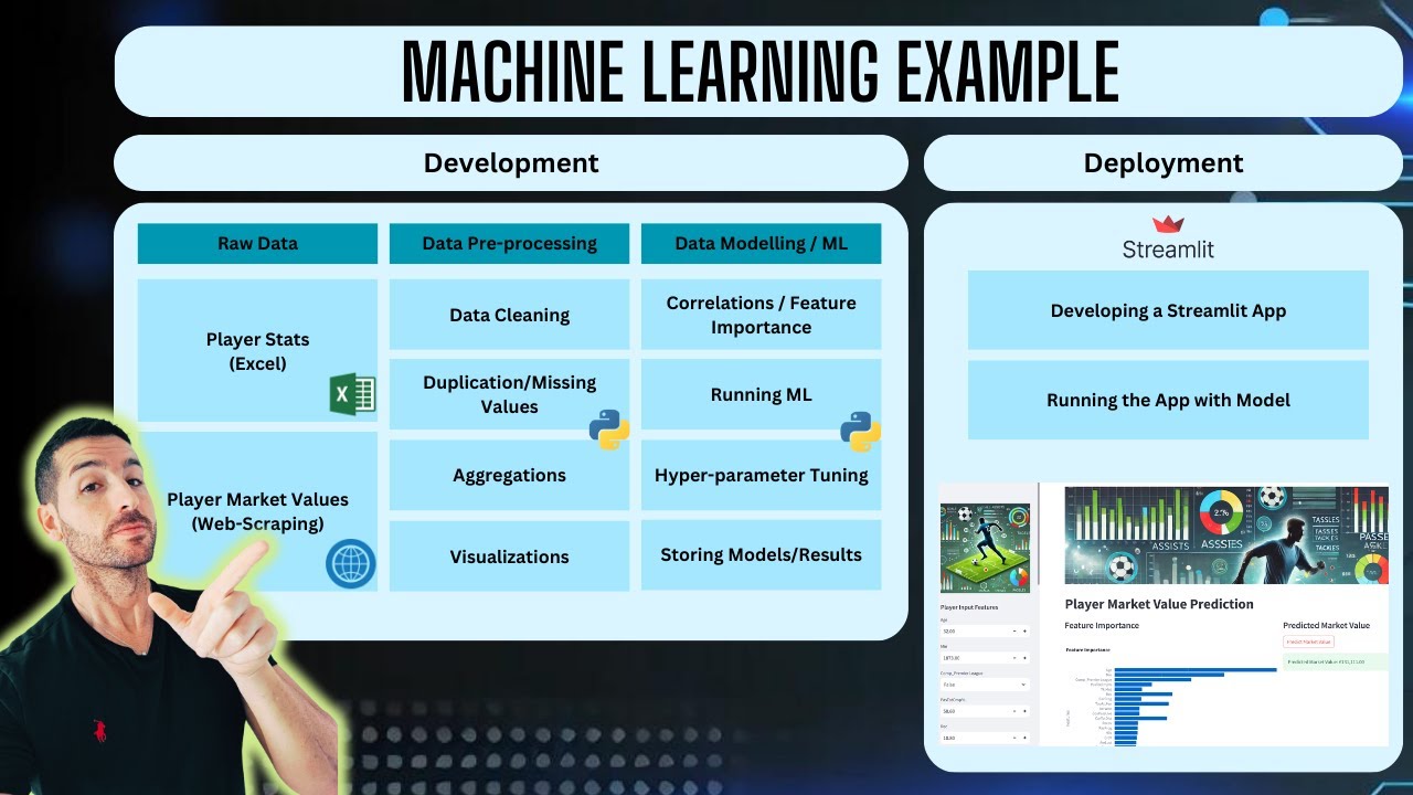 Machine Learning Python Example | Predicting Football Player Market Value | XGBoost Model
