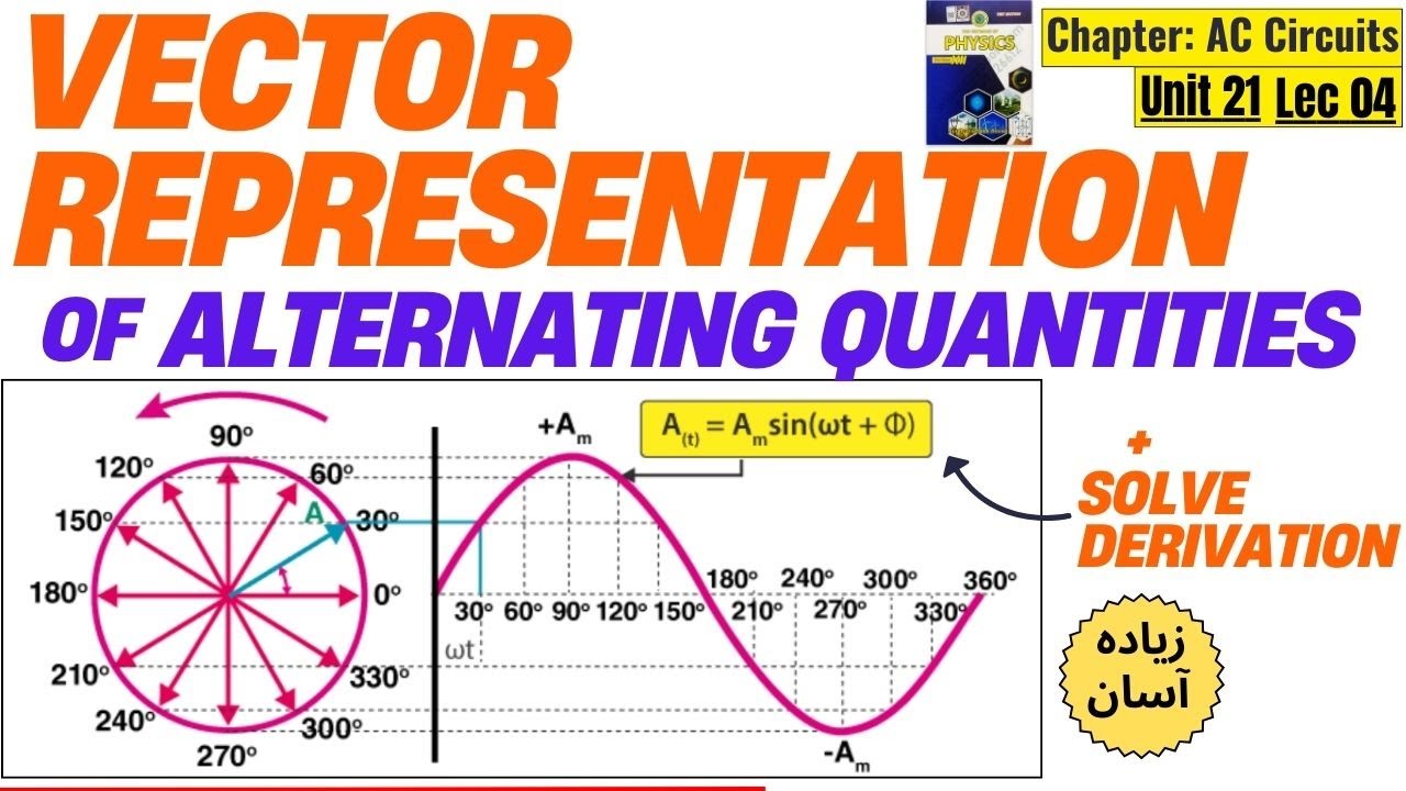Lec4| Vector Representation of Alternating Quantities | A=Asinwt | Solved Derivation | @aqacademy1​