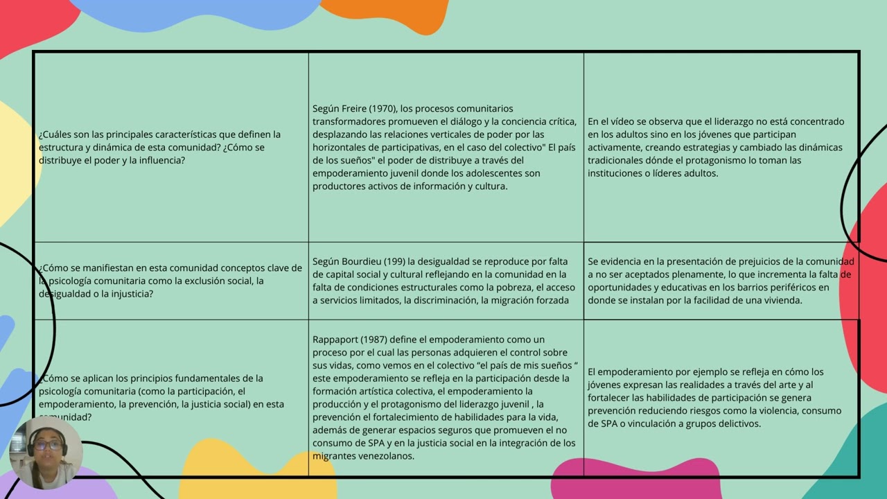 FASE 2 PSICO COMUNITARIA
