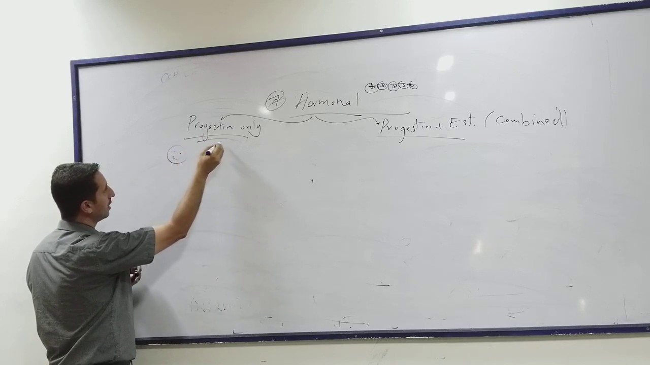 Hormonal Contraceptives (Mechanism, different types, advantages and disadvantages)