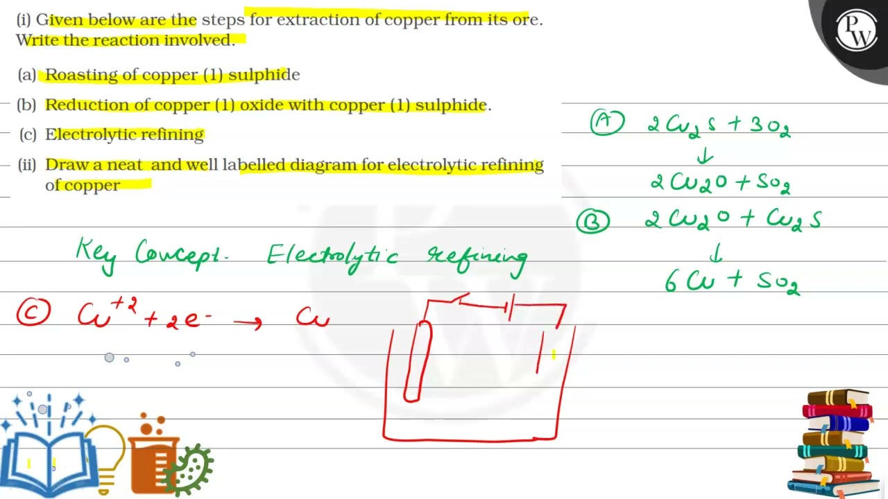 (i) Given below are the steps for extraction of copper from its ore...