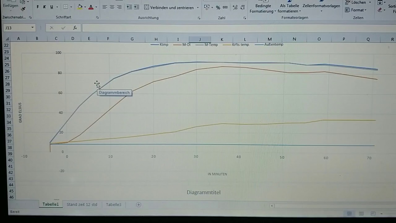 Wann ist der Dieselmotor warm? BMW M57... Motor Kühlmitteltemperatur E60/61, E Modelle