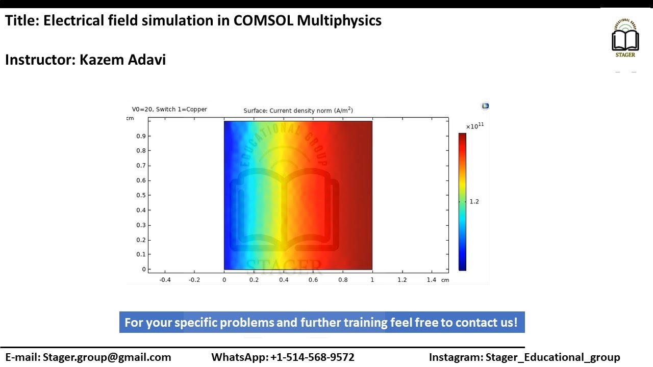 Моделирование электромагнитного поля с использованием COMSOL Multiphysics.