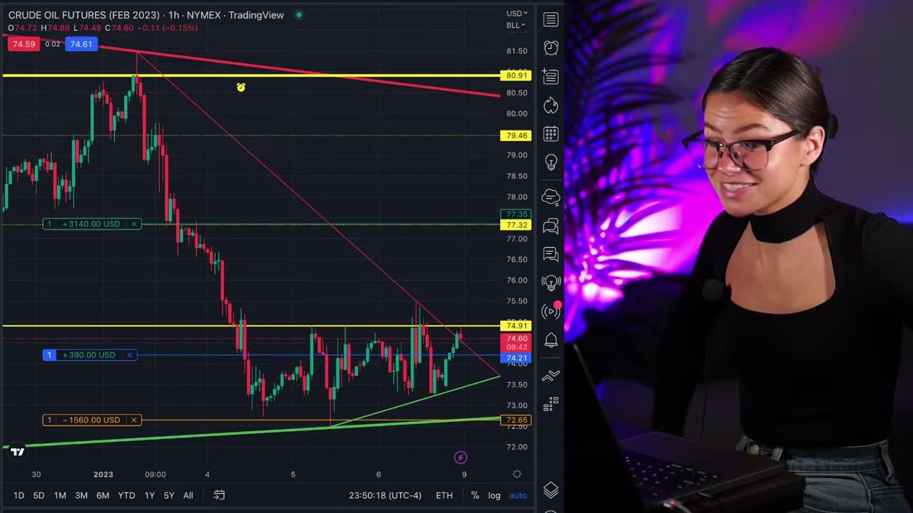 The Most Transparent Trader You'll Ever Meet 👋🏼🤓 
