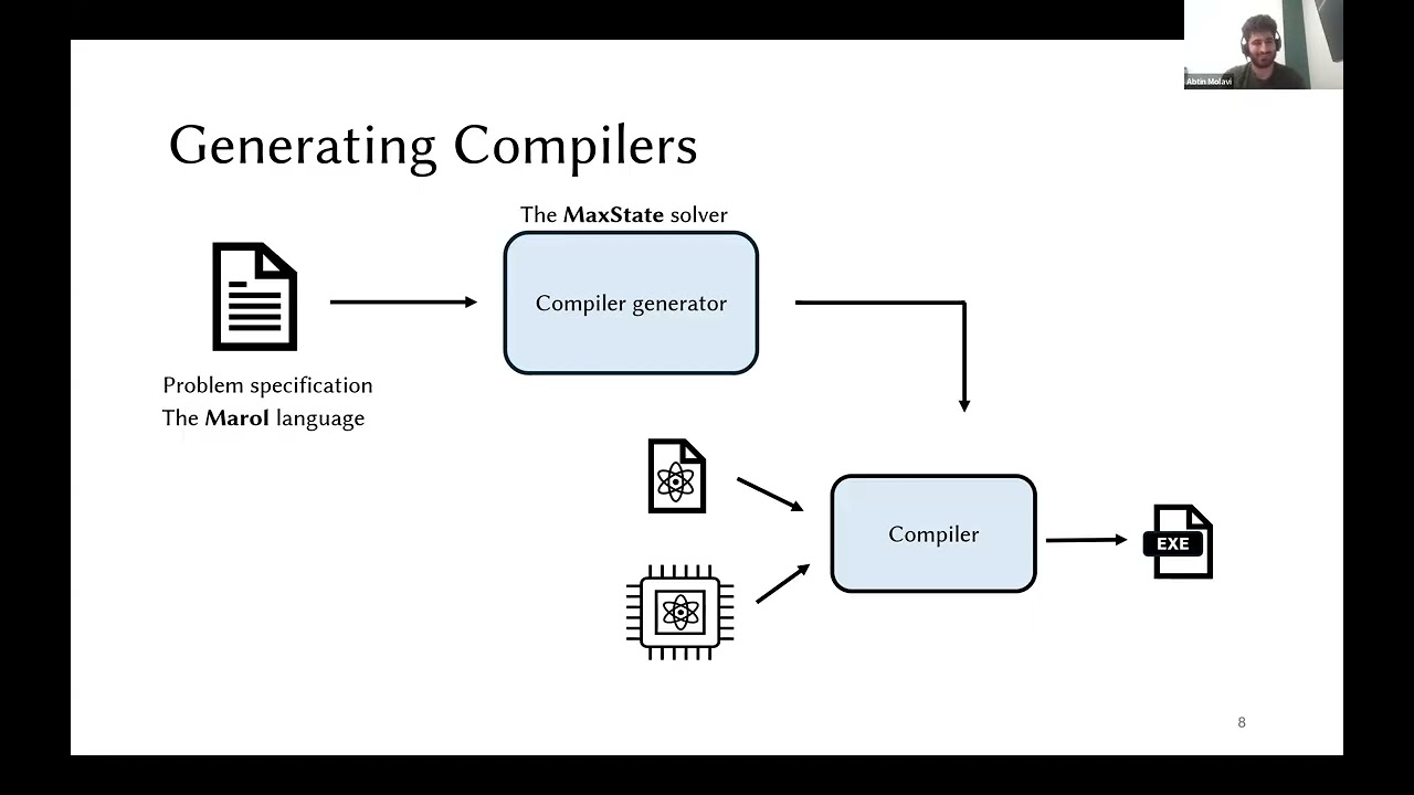 Quantum Wednesday: Generating Compilers for Qubit Mapping and Routing