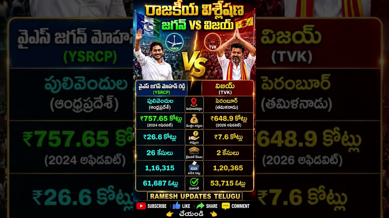 Jagan Mohan Reddy vs Thalapathy Vijay biography| ys Jagan biography|vijay biography #ysjagan#vijay