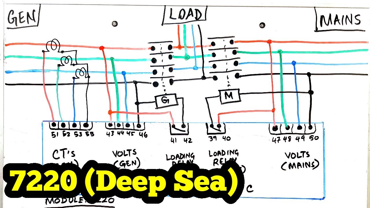 Deep Sea Controller ATS Connection details in Urdu/Hindi. How ATS work in Deep Sea Controller 7220