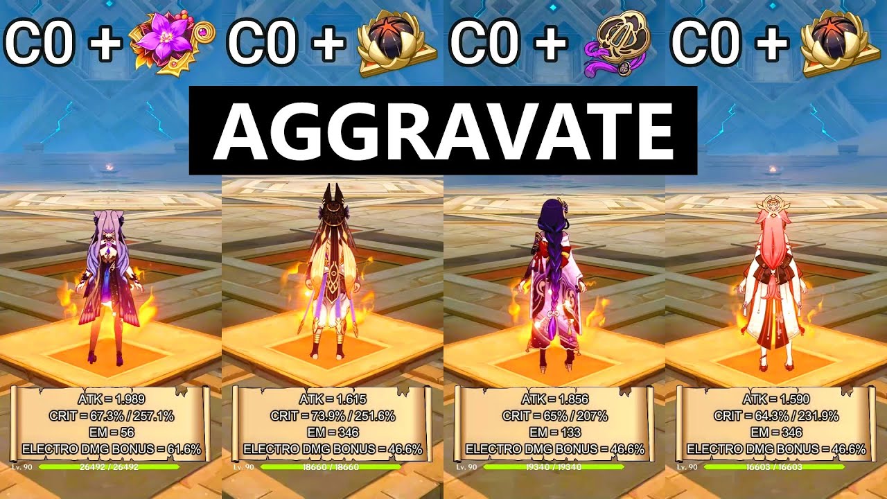 Raiden Shogun vs Cyno vs Keqing vs Yae Miko, AGGRAVATE DPS Gameplay Comparison!