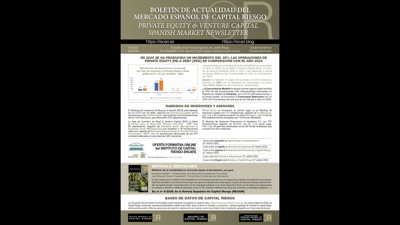 #podcast (extenso) del #boletin de #capitalriesgo del #4t #2025