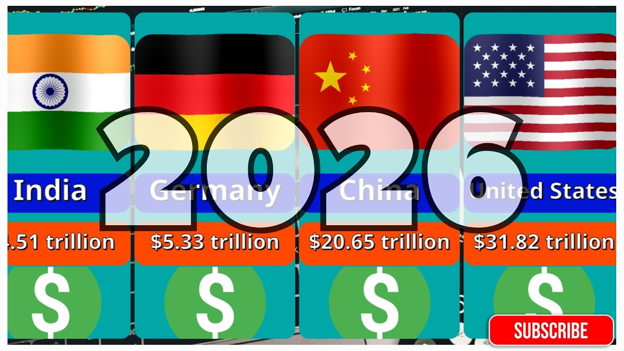 TOP Countries by GDP 2026 🌍 | World&rsquo;s Richest Economies Revealed