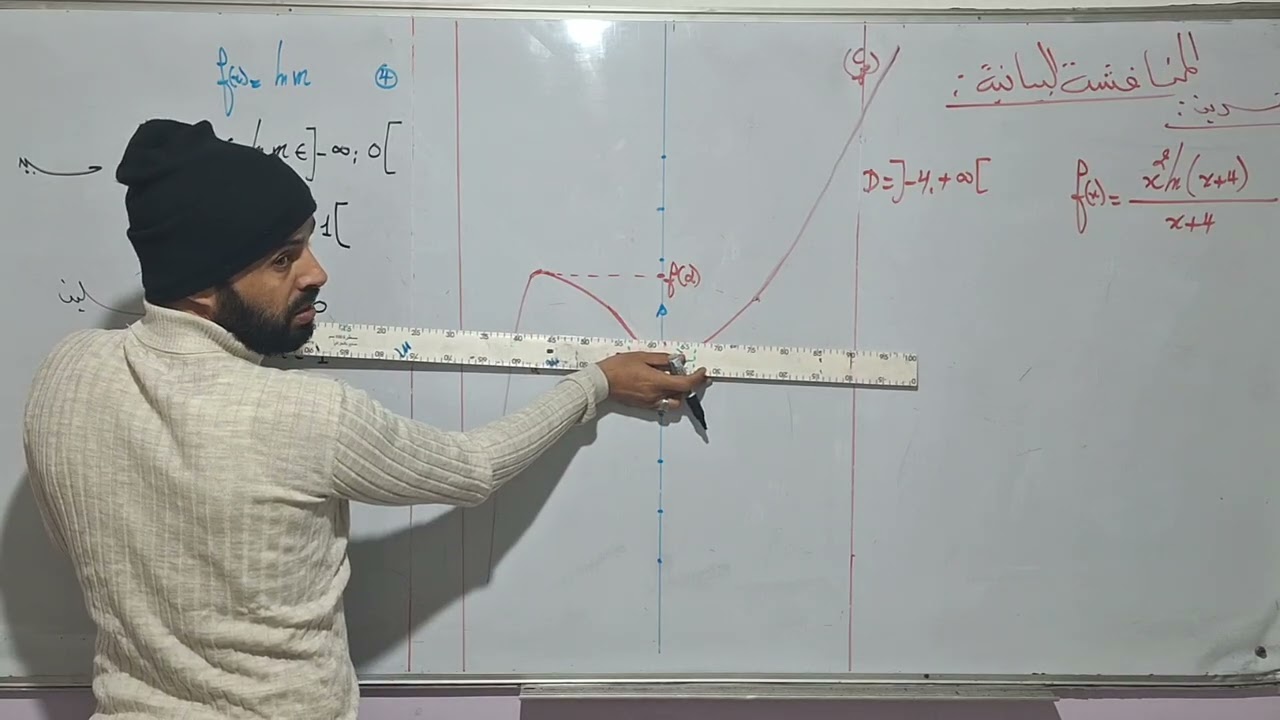المناقشة البيانية سنة ثالثة ثانوي من شكل  f(x)= ln m