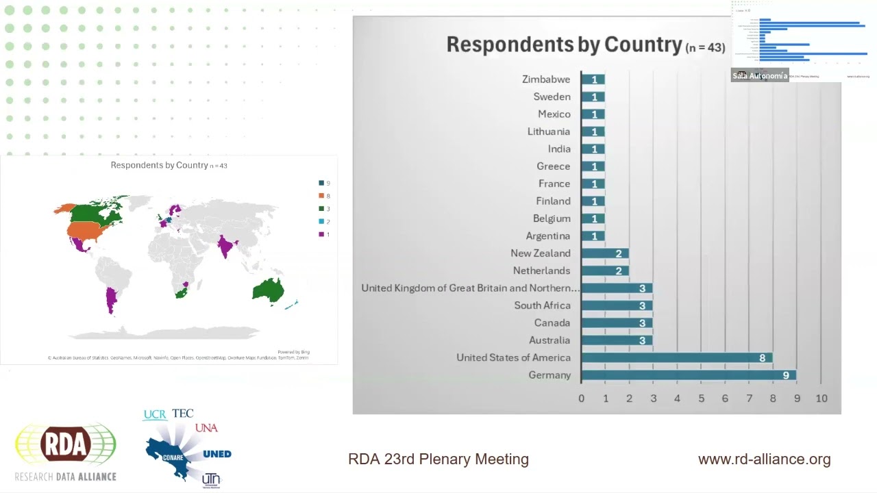 RDA/WDS TRUST Principles Outreach and Adoption WG : Findings on TRUST Principles Adoption