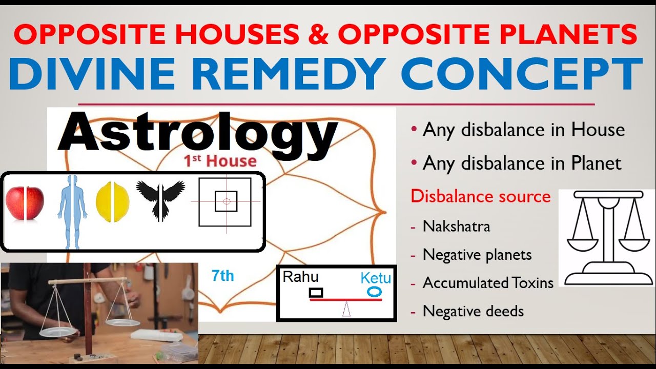Divine Astrology Remedy - Opposite houses and opposite planets