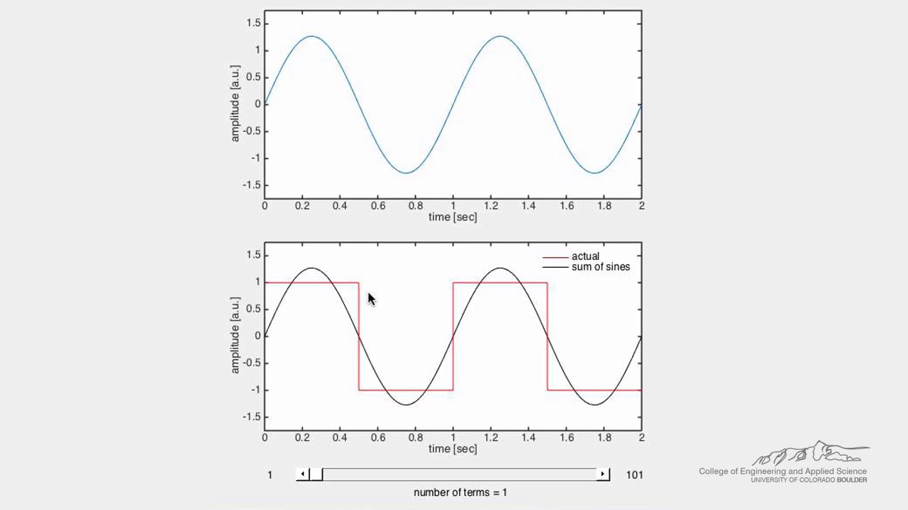 Square Wave (Simulation)