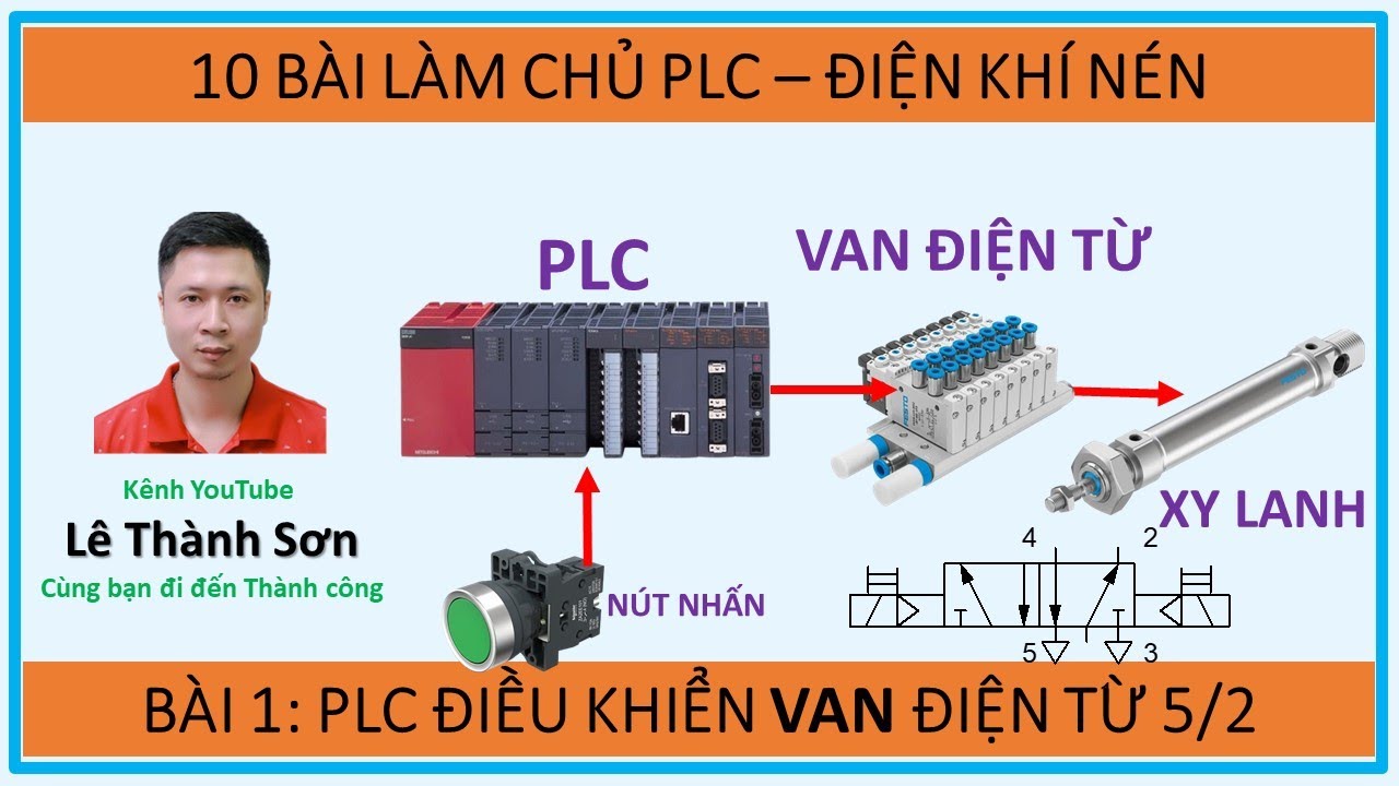[PLC - KH&Iacute; N&Eacute;N] B&agrave;i 1: PLC Mitsubishi điều khiển Van 5/2 - Xy Lanh theo phương ph&aacute;p nhịp điện.