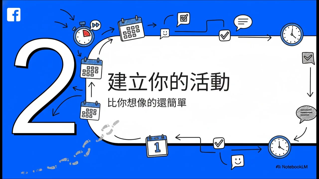 如何在臉書上面建立活動的影片示範￼