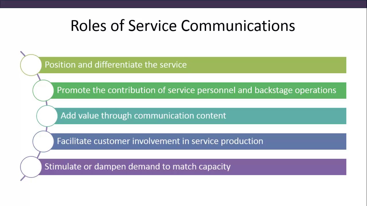 Chp7T1 Role of service communications