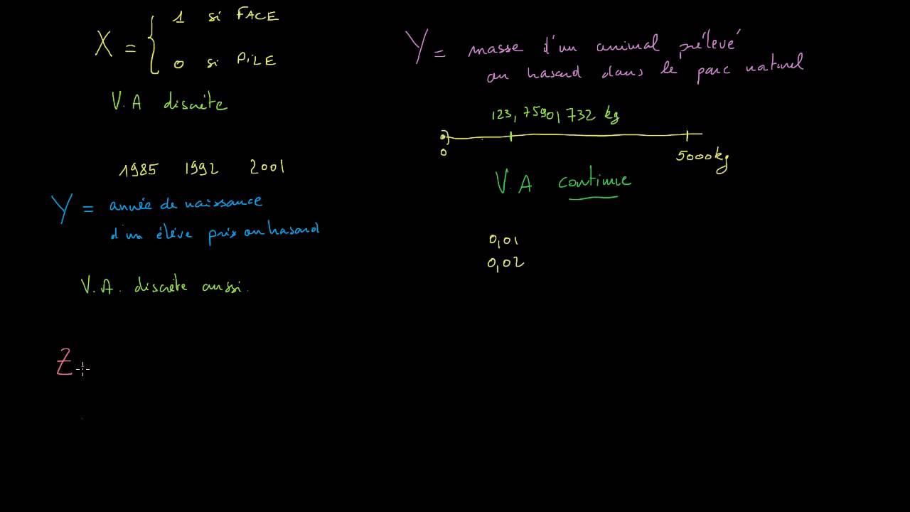 Variables aléatoires discrètes et variables aléatoires continues
