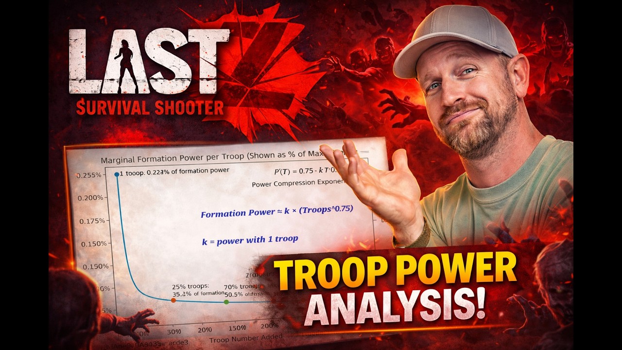 The Hidden Troop Power Formula Nobody Understands | Last Z Survival Shooter