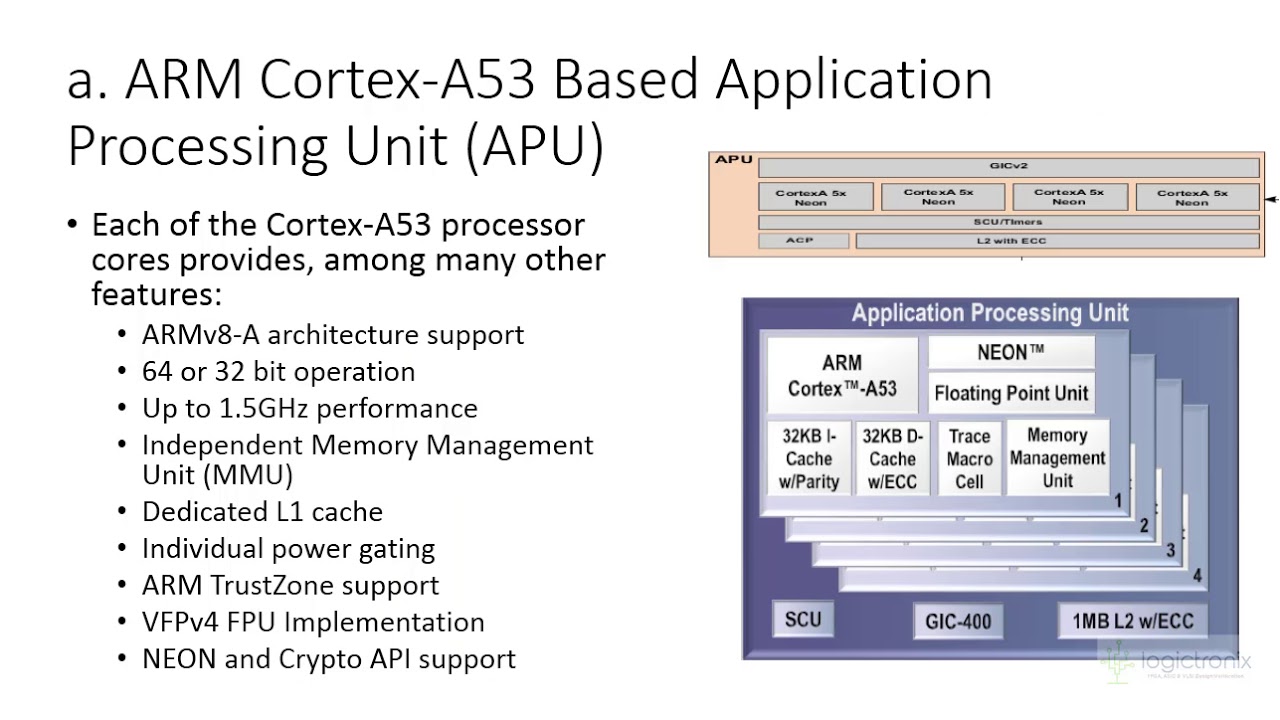Zynq Ultrascale+ MPSoC Architecture Overview