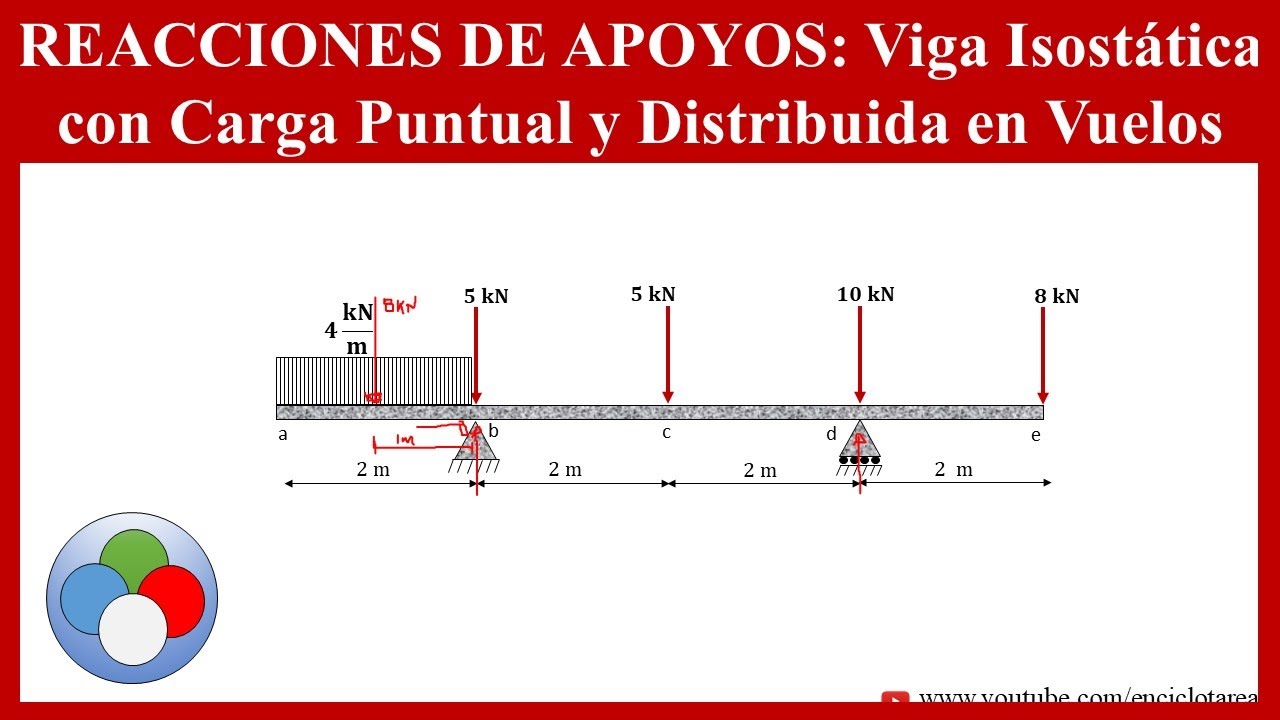 VIGA ISOSTÁTICA CON CARGAS EN VUELOS - Reacciones de apoyos