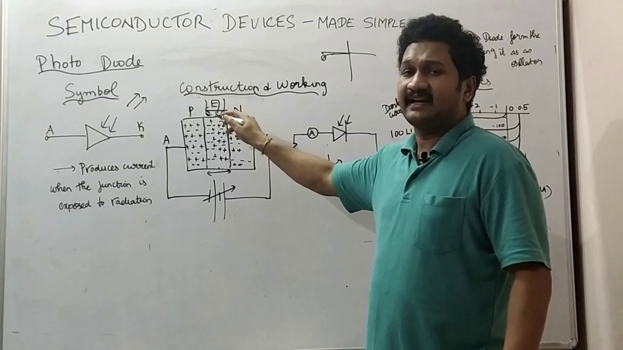 How does a Photo Diode work?