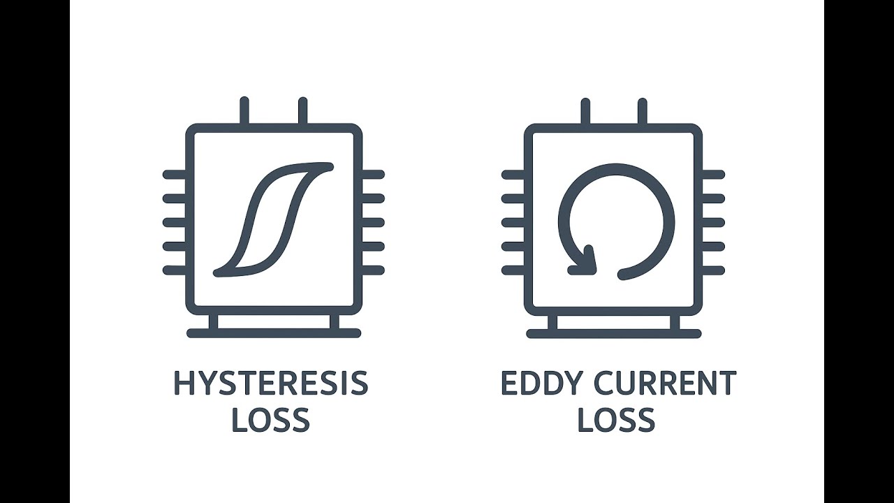 Core Loss vs Solid Loss in ANSYS Maxwell | Eddy Current Effects Explained & When to Use Each