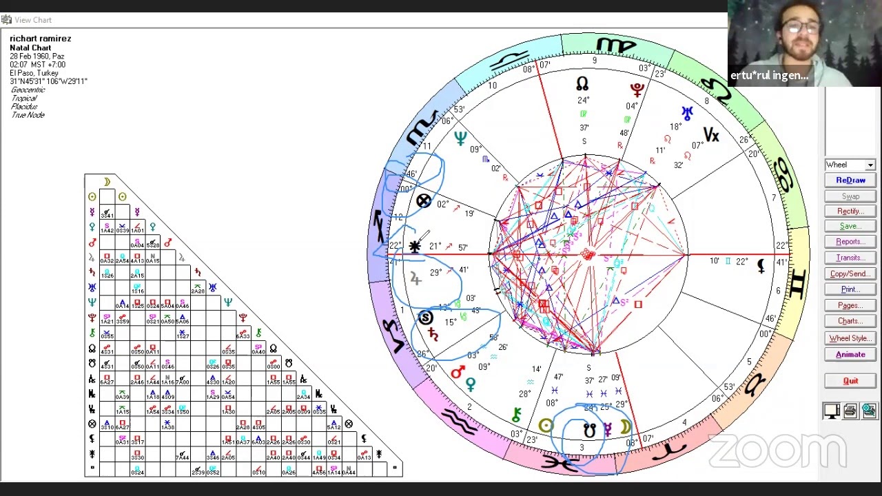 Bir Seri Katilin Doğum Haritası🔪Richard Ramirez/Night Stalker Astroloji Haritası⚔️