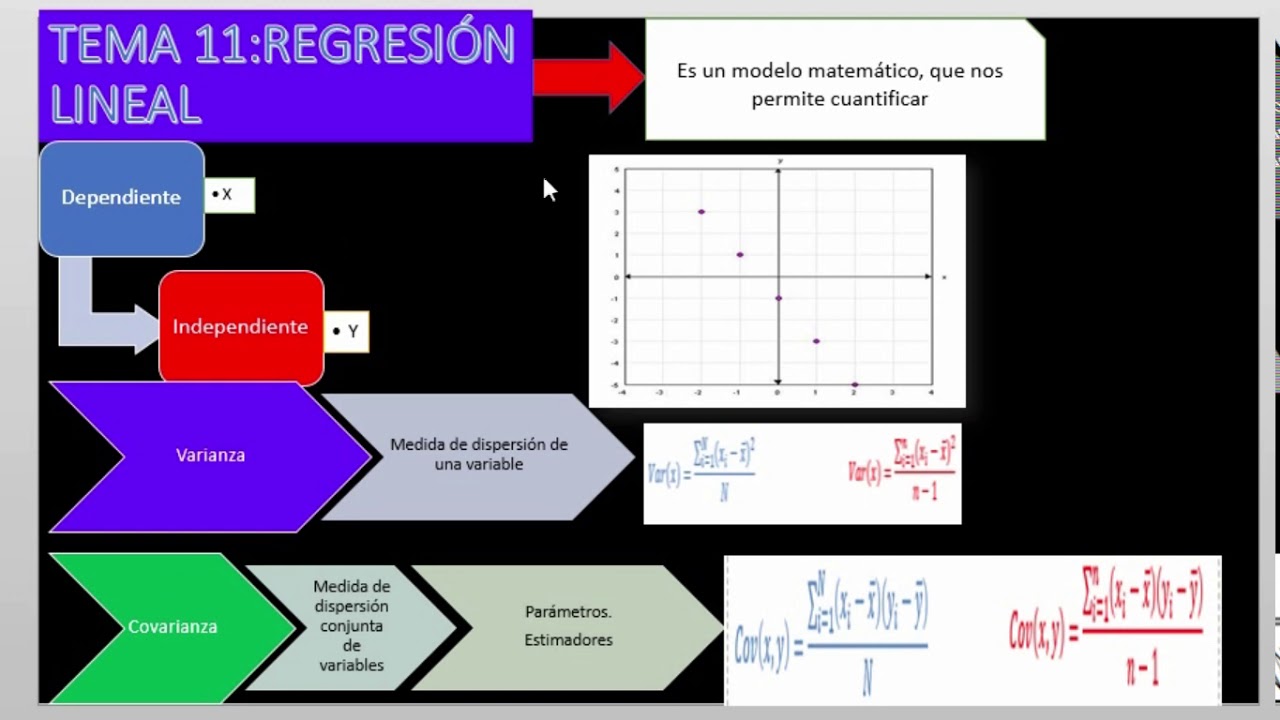 Clase 22: Correlacion y regresion lineal 1/2