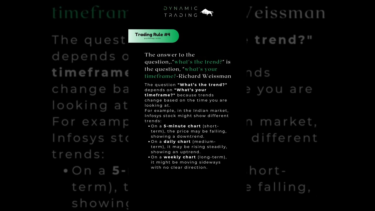 Trading Rule #4: What&rsquo;s the Trend? It Depends on YOUR Timeframe! | Dynamic Trading  #trading