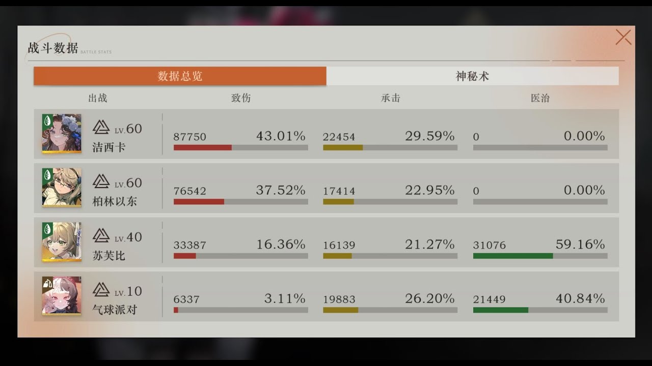[Reverse: 1999 CN] 1.4 Mid November Limbo Ex16-2, Is Poison team still meta?