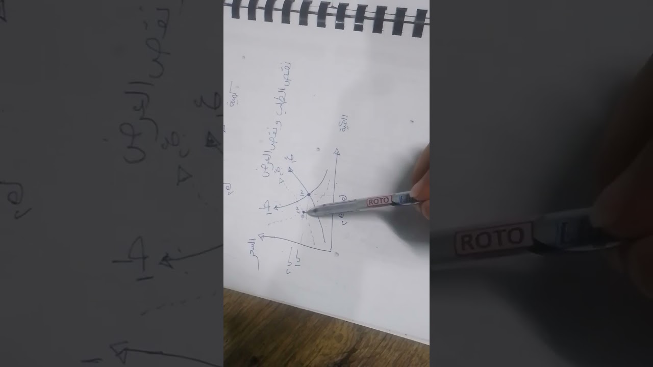 قانون الطلب والعرض .رسم منحنيات