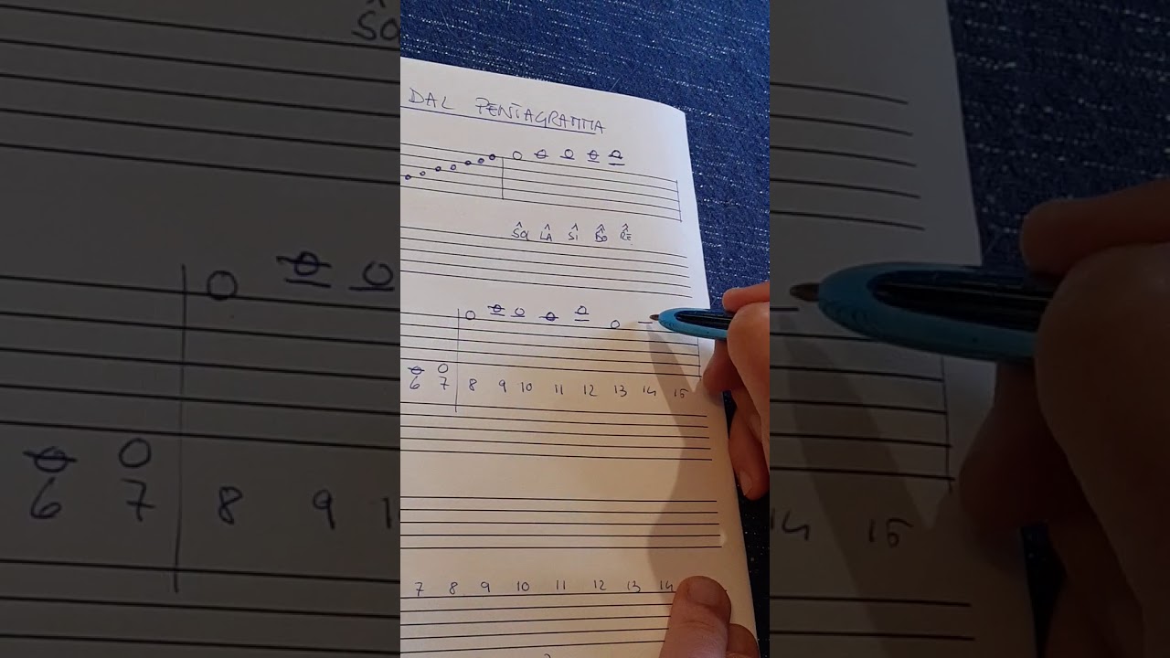 Le note fuori dal pentagramma (lezione 2)