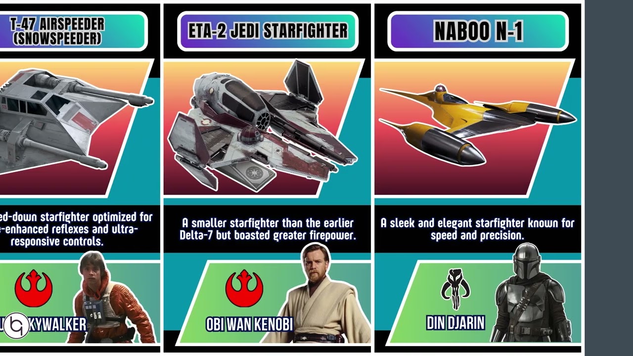 Все истребители, легендарные пилоты и фракции во вселенной «Звездных войн» 