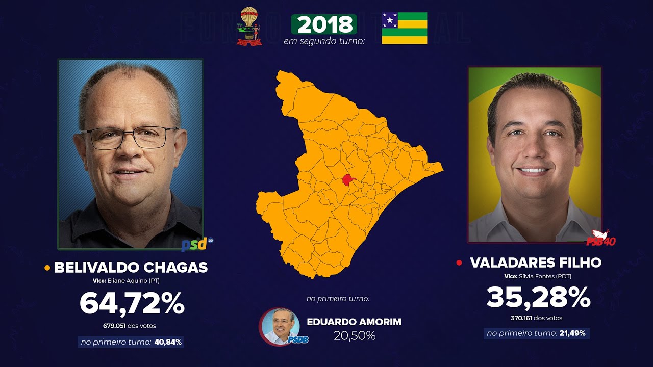 As eleições para o Governo de Sergipe (1947-2018)