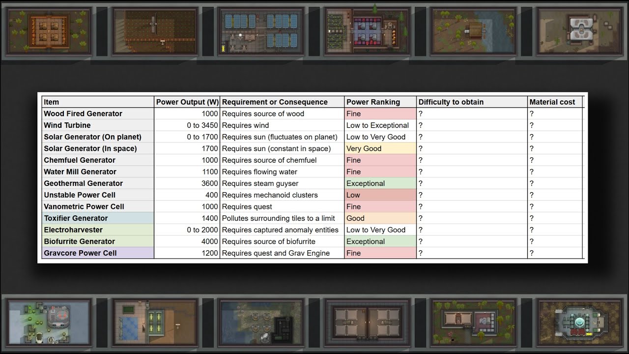 Which Power Method is Best in RimWorld Odyseey? (1.6)
