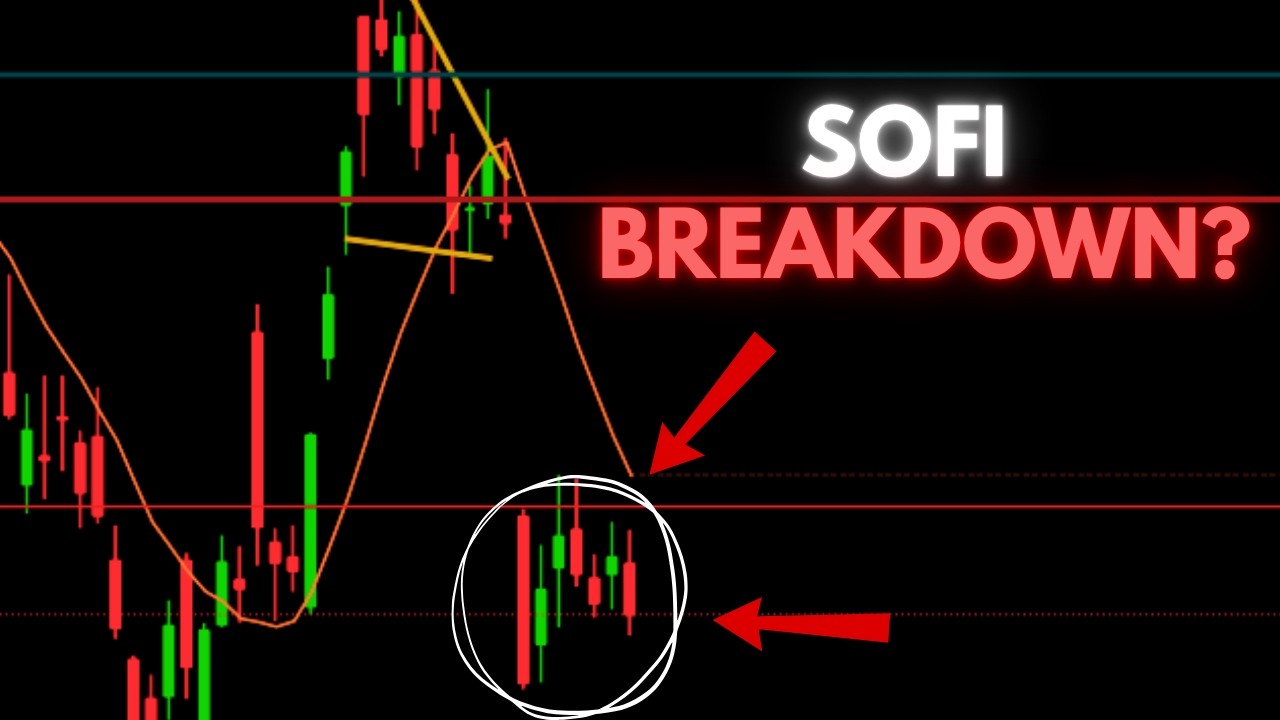 Анализ акций SOFI | Обвал или отскок?